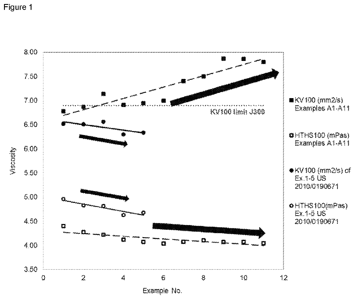 Viscosity index improvers with defined molecular weight distributions