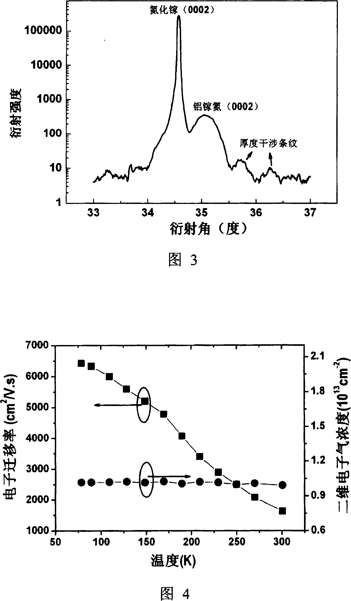 Gallium nitride radical heterojunction field effect transistor structure and method for making the same