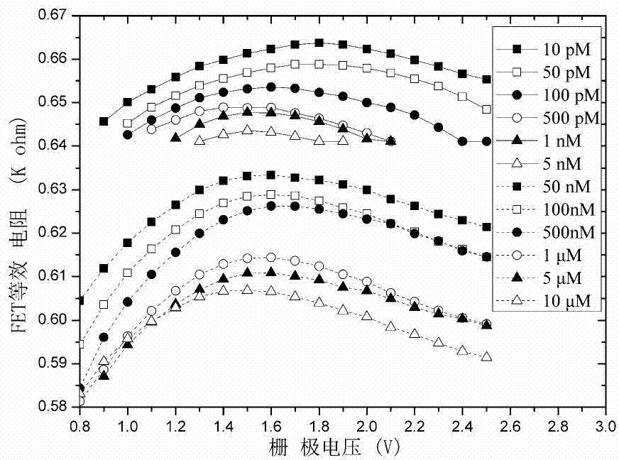 Graphene field-effect transistor biosensor as well as manufacturing method and detecting method thereof