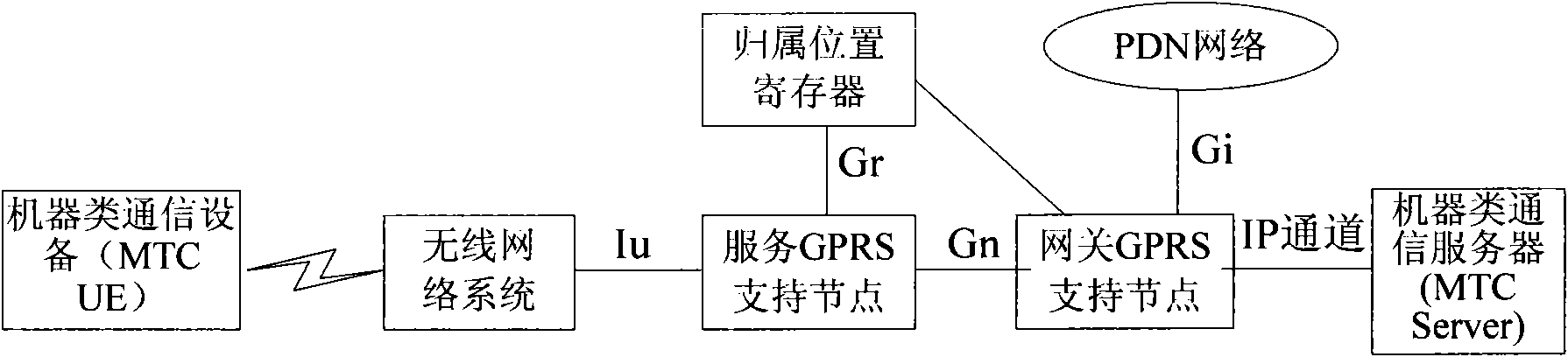 Method and system for preventing illegal terminal from accessing as well as terminal