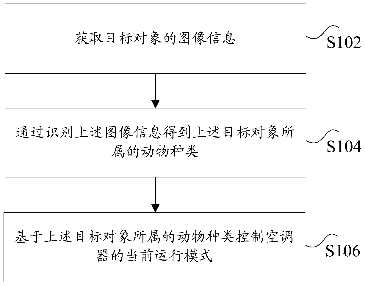 Method and device for controlling air conditioner