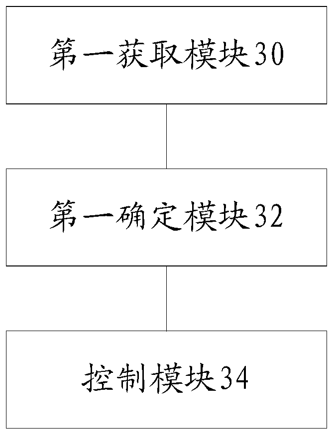 Method and device for controlling air conditioner