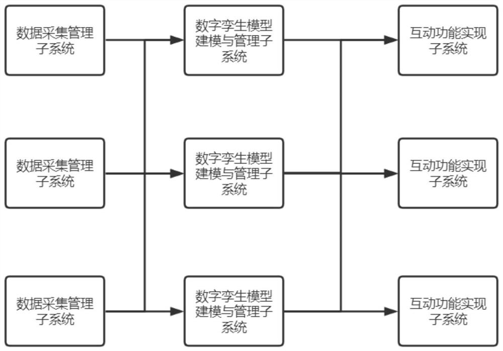 Interactive system fusing digital twinning and virtual reality and method thereof