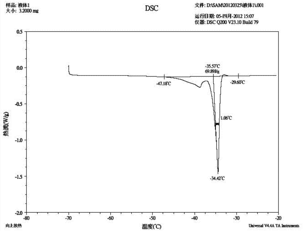 Low-temperature phase transition material for storing cold energy and preparation method of low-temperature phase transition material