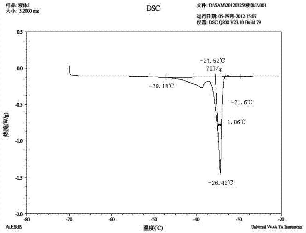 Low-temperature phase transition material for storing cold energy and preparation method of low-temperature phase transition material