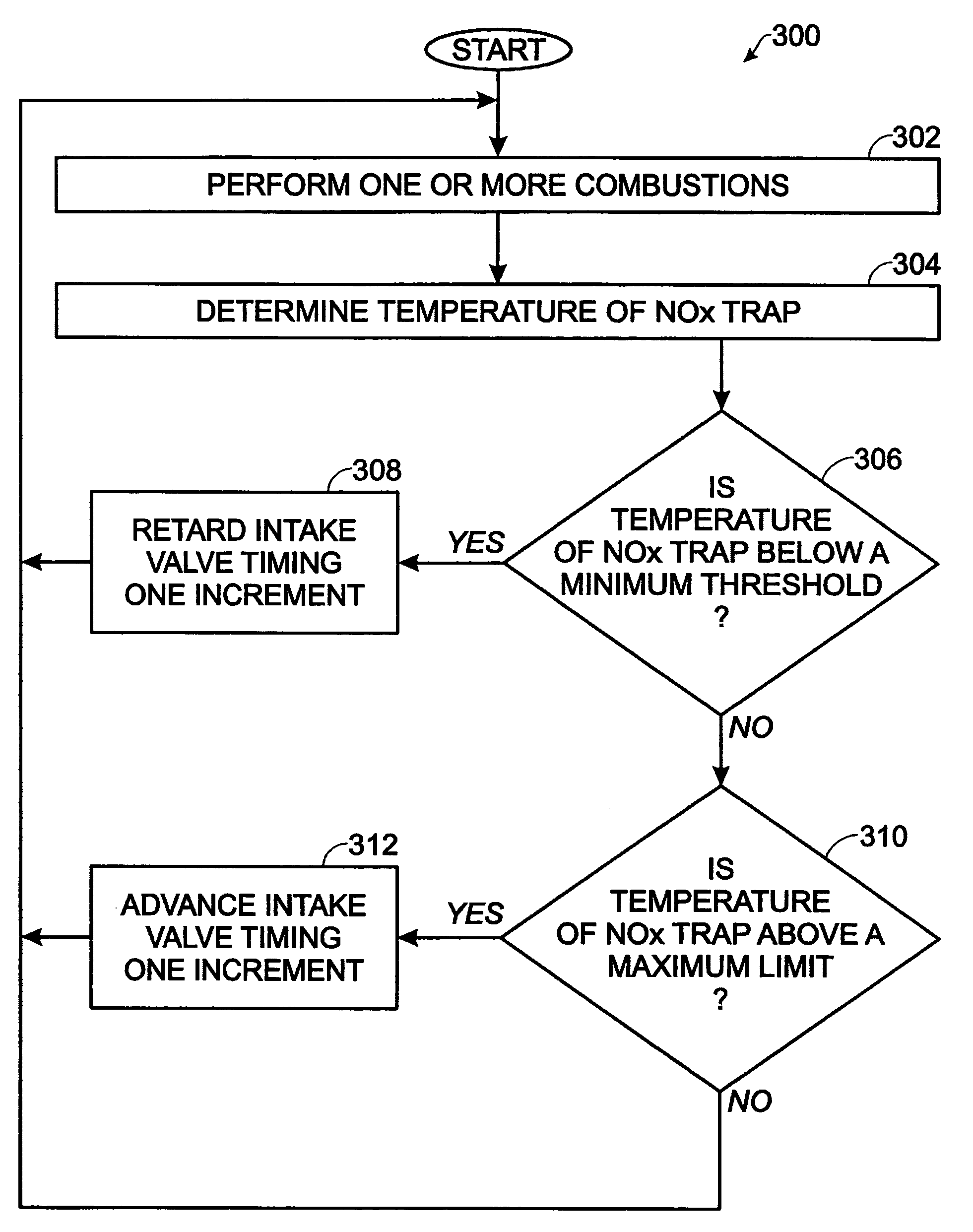 System and method for reducing NOx emissions in an apparatus having a diesel engine