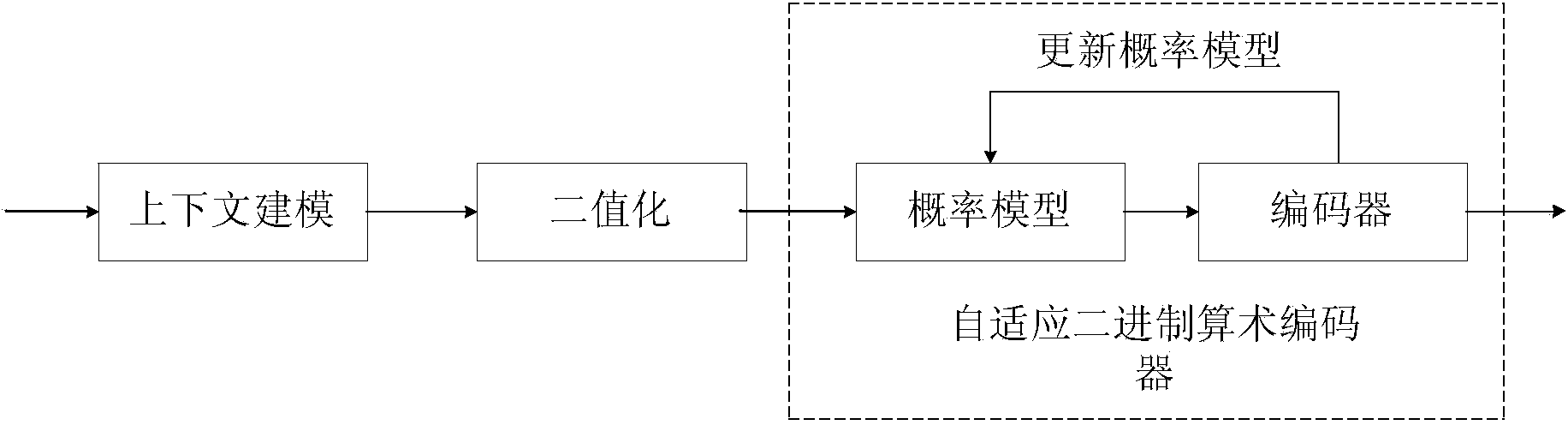 Improved H.264 compressed encoding method for video file under limited bandwidth and emission rate condition