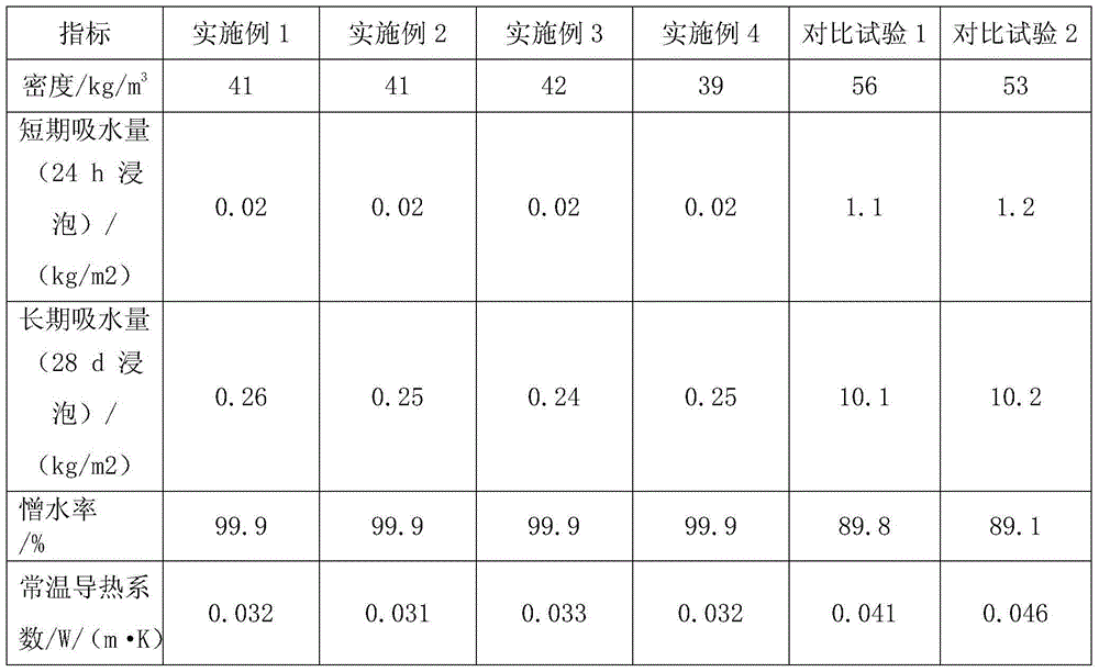 Hydrophobic mineral wool