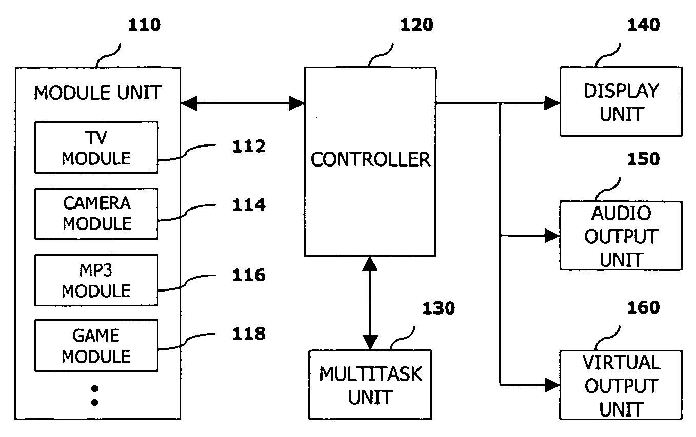 Broadcast terminal and method for multi-tasking