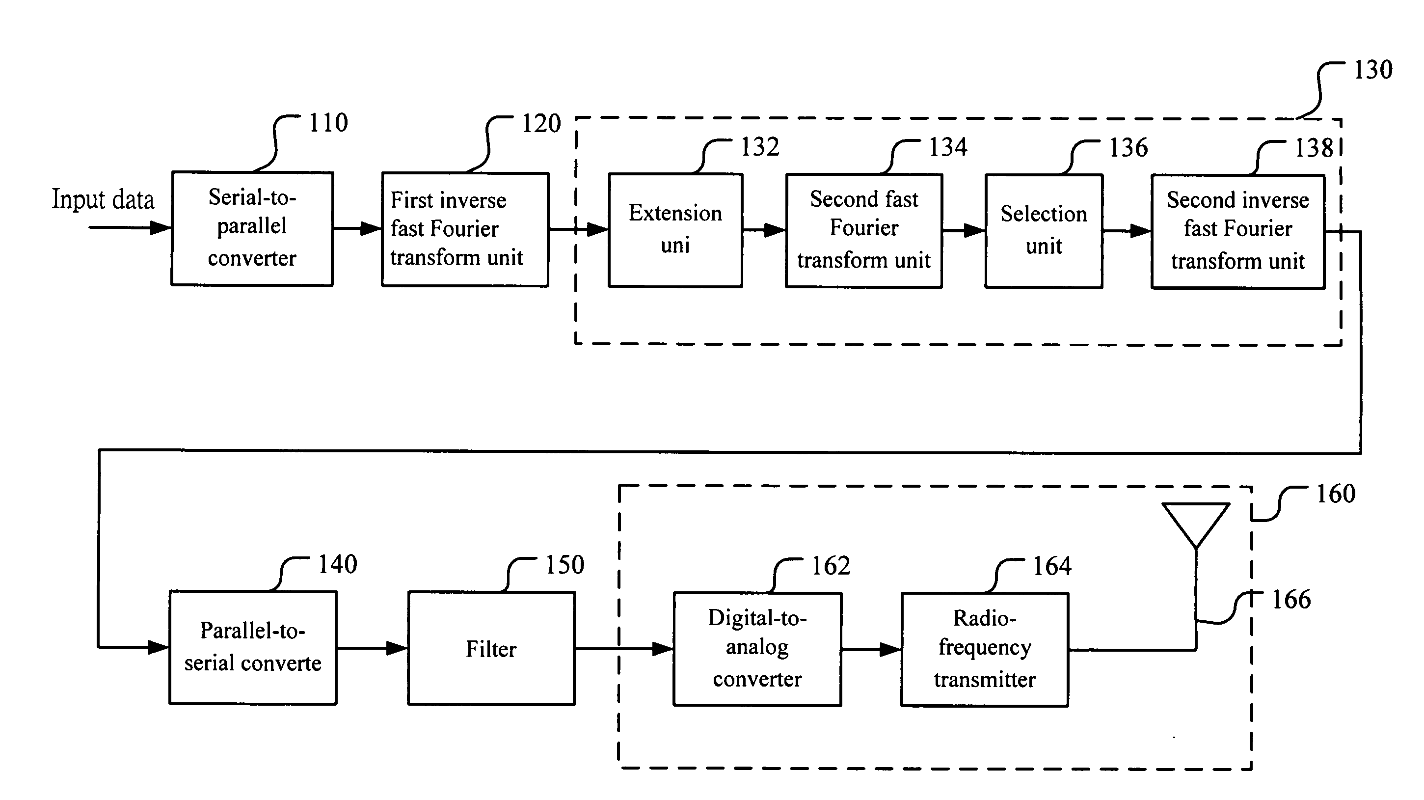 Transmission system with interference avoidance capability and method thereof