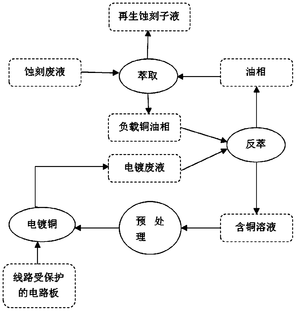 Recycling method of circuit board etching waste liquid