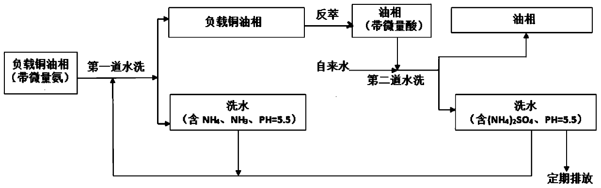 Recycling method of circuit board etching waste liquid