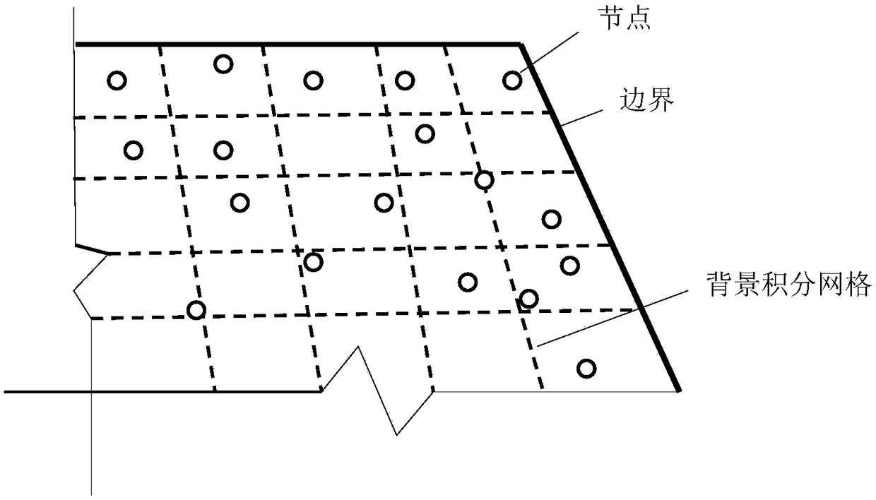 An extended smooth meshless Galerkin method