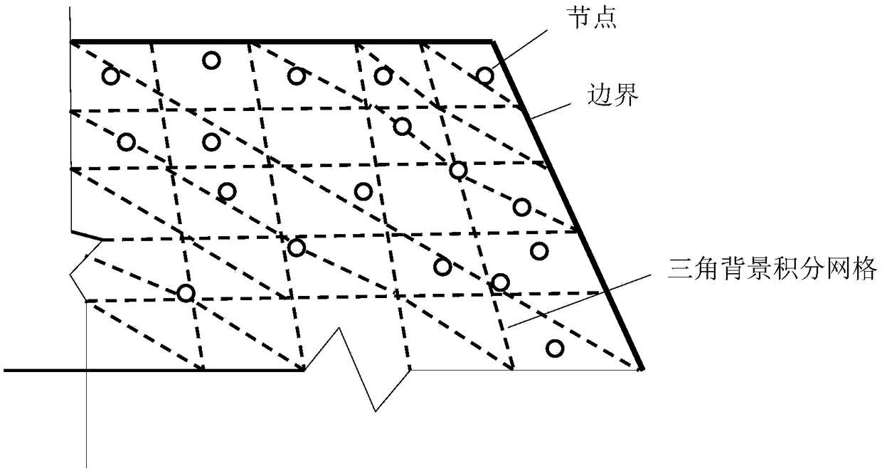 An extended smooth meshless Galerkin method