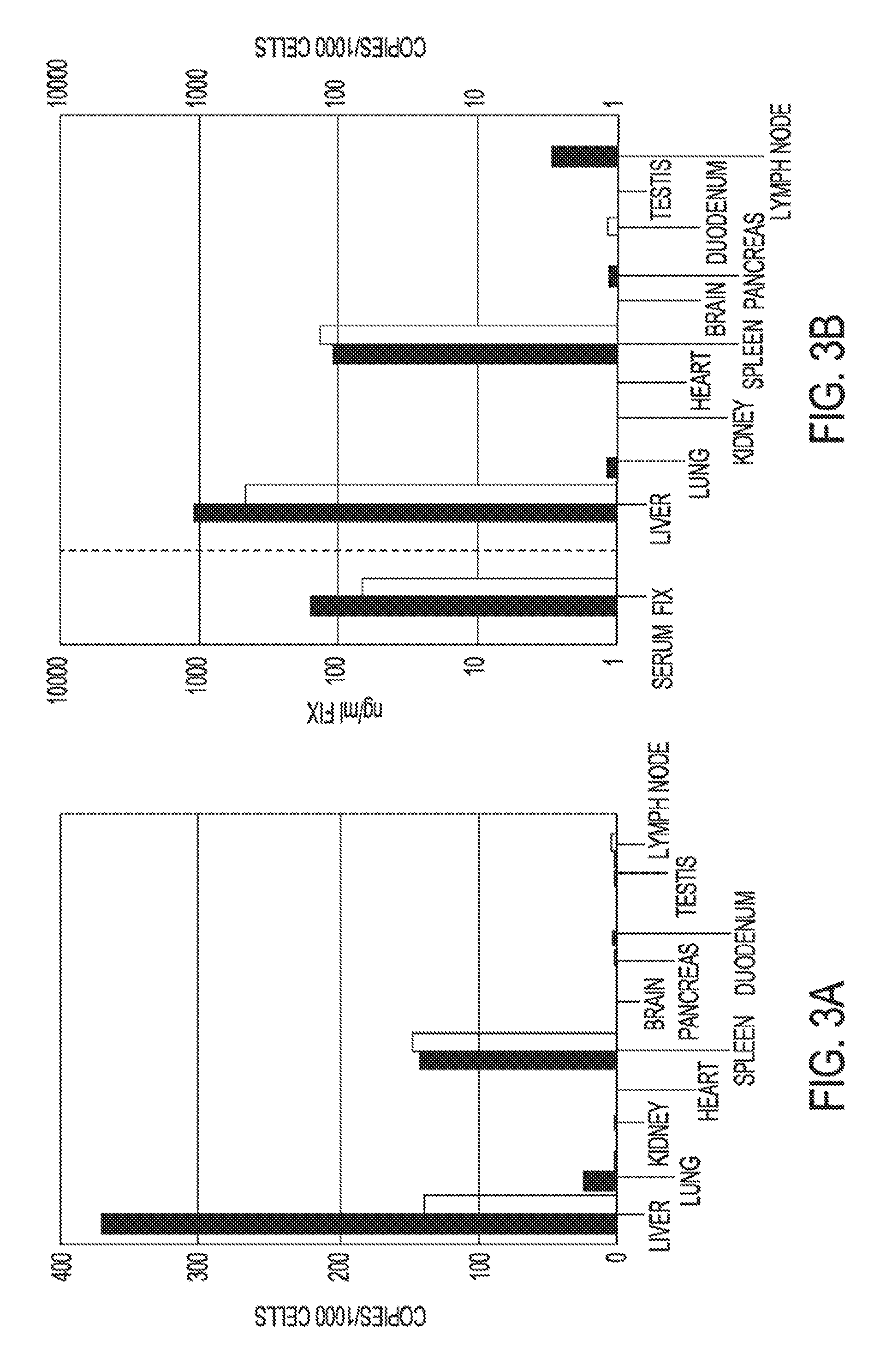 Lentiviral vectors featuring liver specific transcriptional enhancer and methods of using same