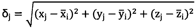 A measurement attitude optimization method for an articulated coordinate measuring machine