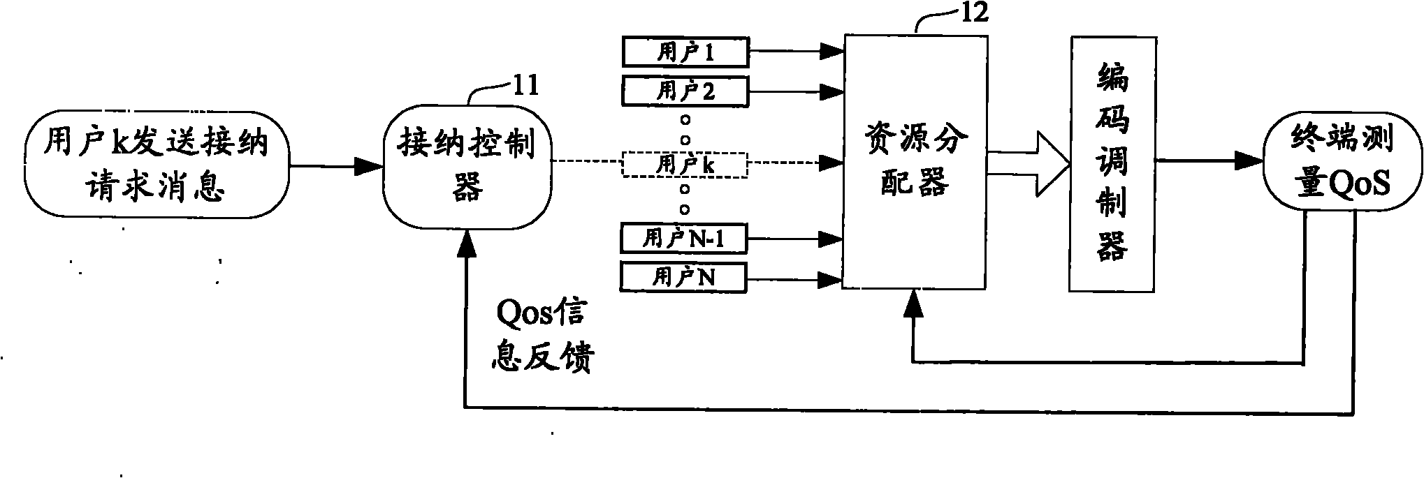 Method for determining resource distribution priority and device thereof