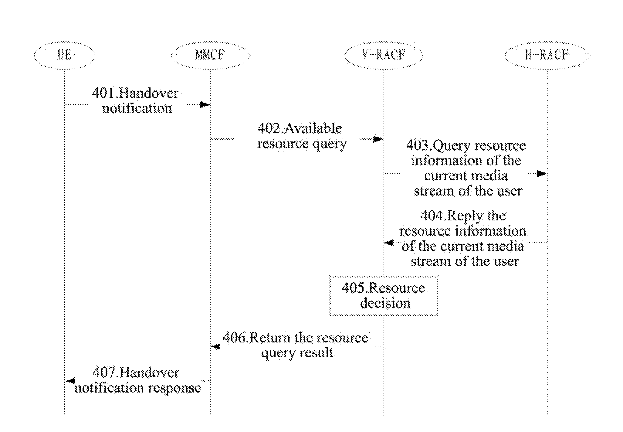 Method and System for Implementing Single Radio Voice Call Continuity