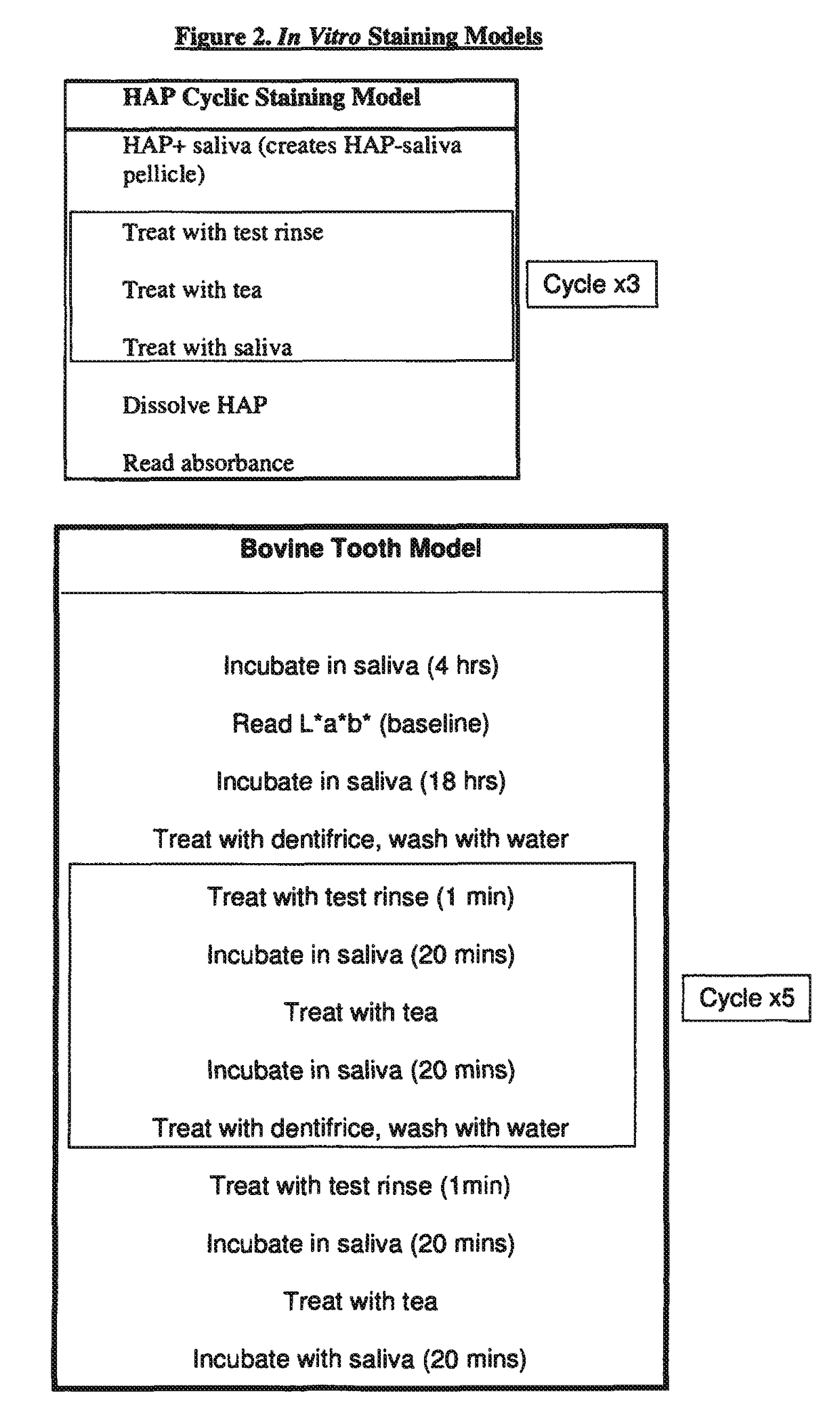 Reduction of tooth staining derived from cationic antimicrobials