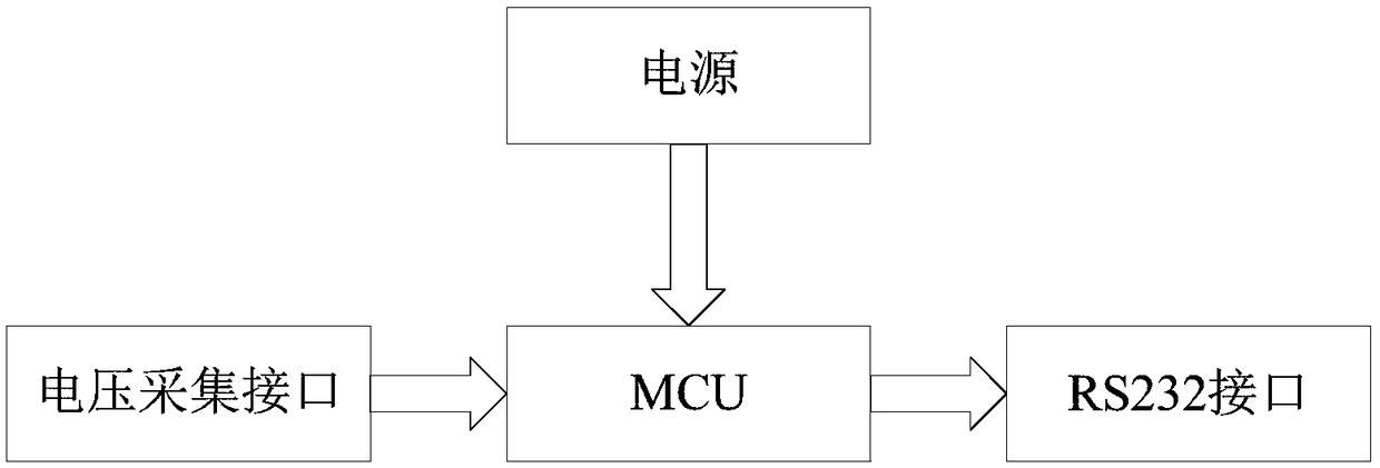 Fault diagnosis method and system of integrated processing platform of angular acceleration signals