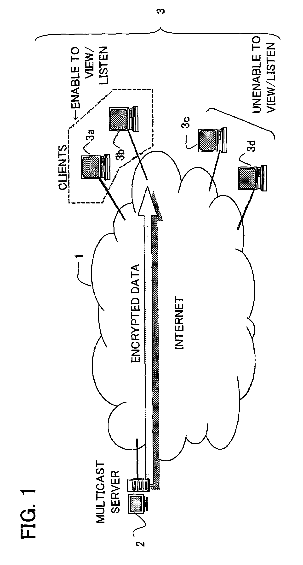 Multicast communication system