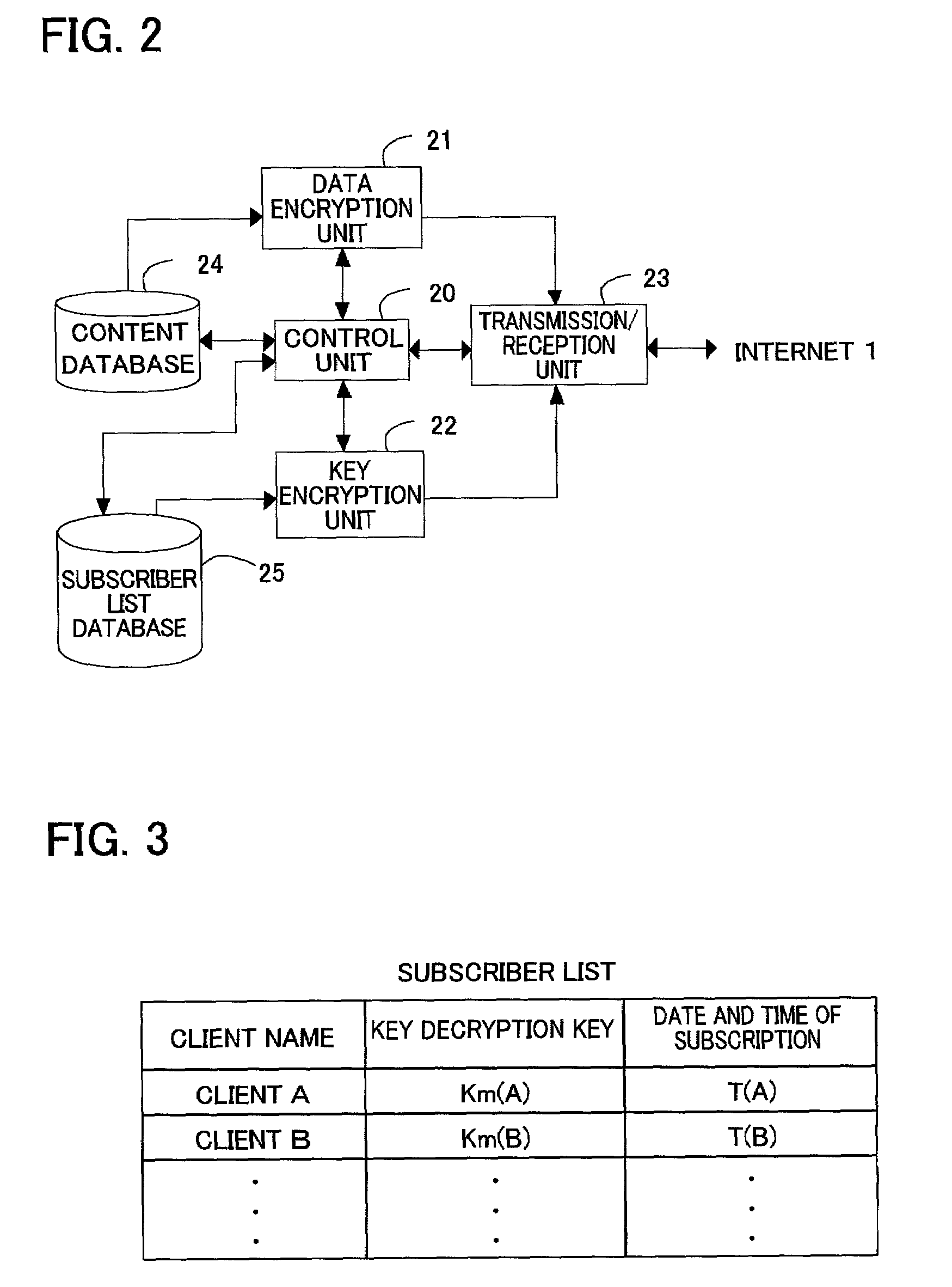 Multicast communication system