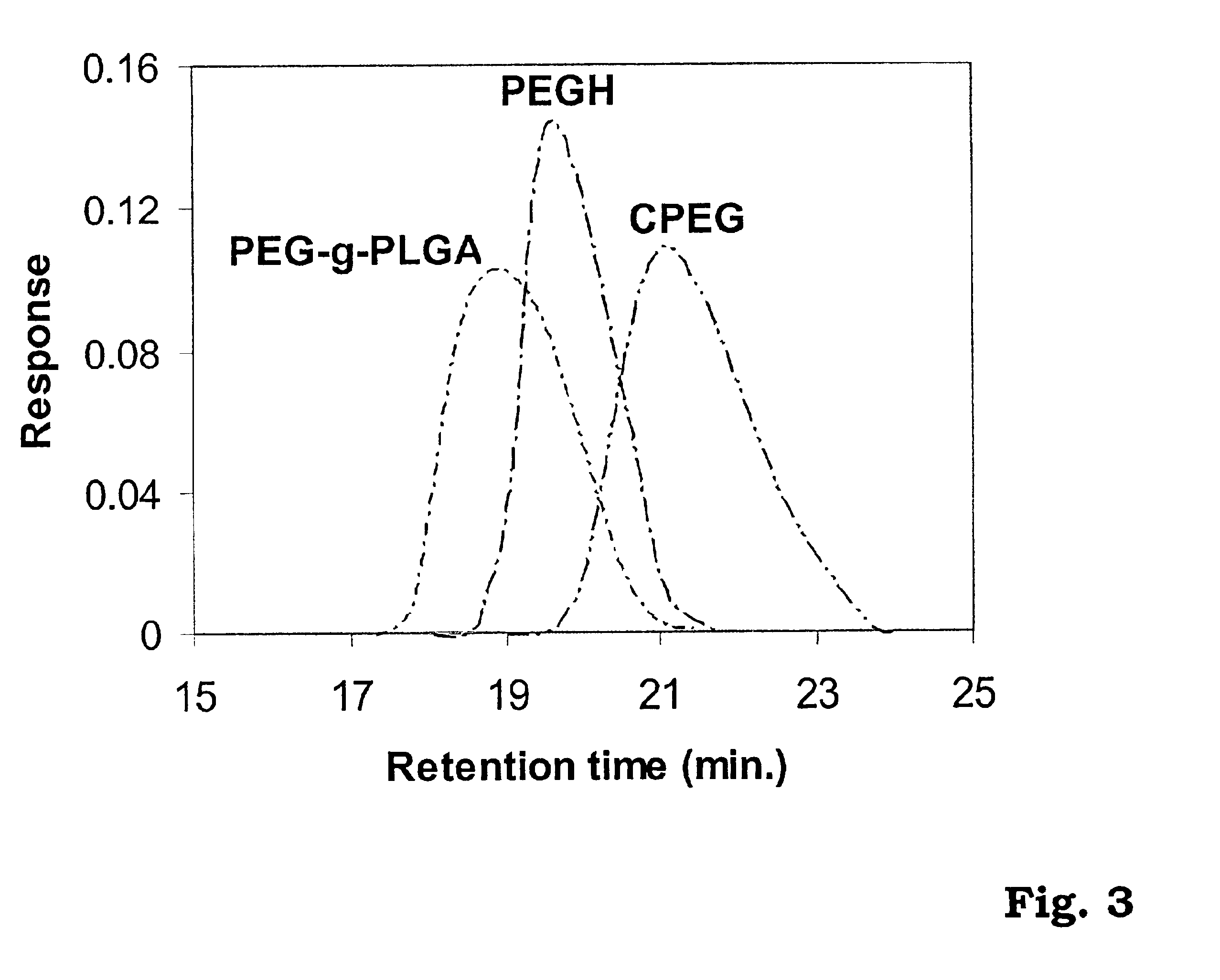 Thermogelling biodegradable aqueous polymer solution