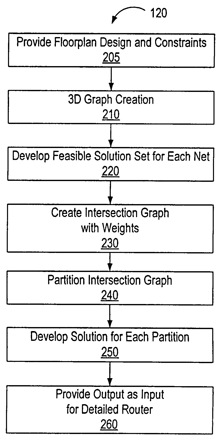 Constraint-based global router for routing high performance designs