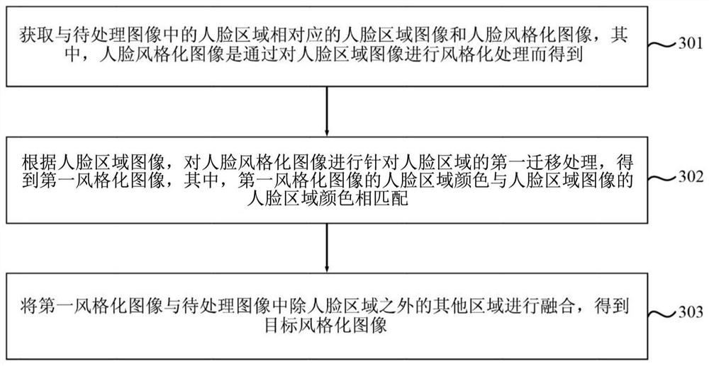 Image processing method and device, electronic equipment and storage medium