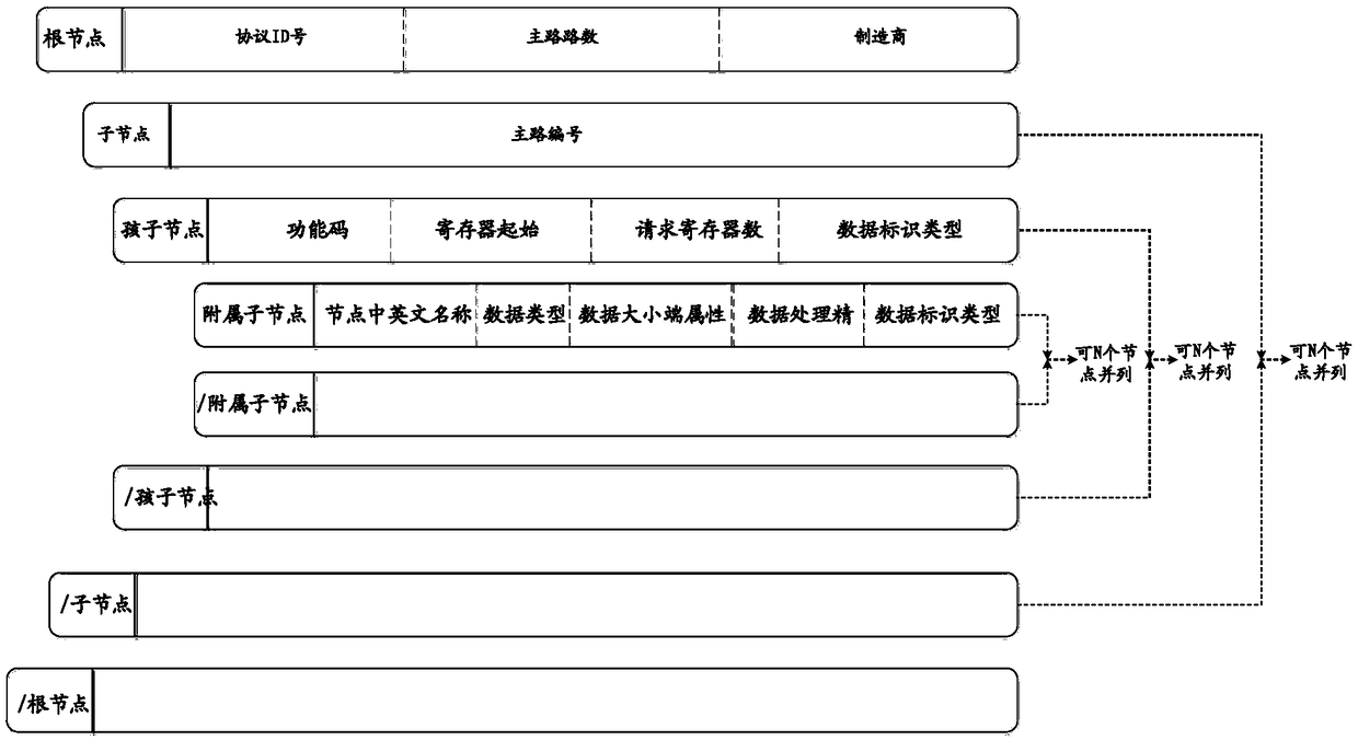 Modbus communication protocol parsing method, system and device and storage medium