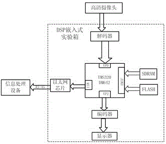 DSP-based emergency lane monitoring system and realizing method thereof