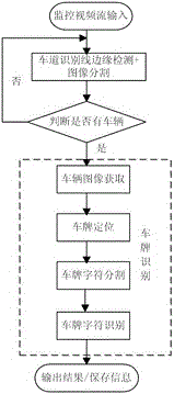 DSP-based emergency lane monitoring system and realizing method thereof