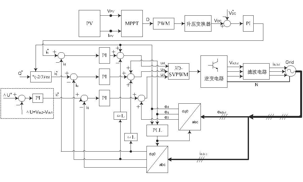 Three-phase four-wire three-level photovoltaic grid-connected connection inverter and control method thereof