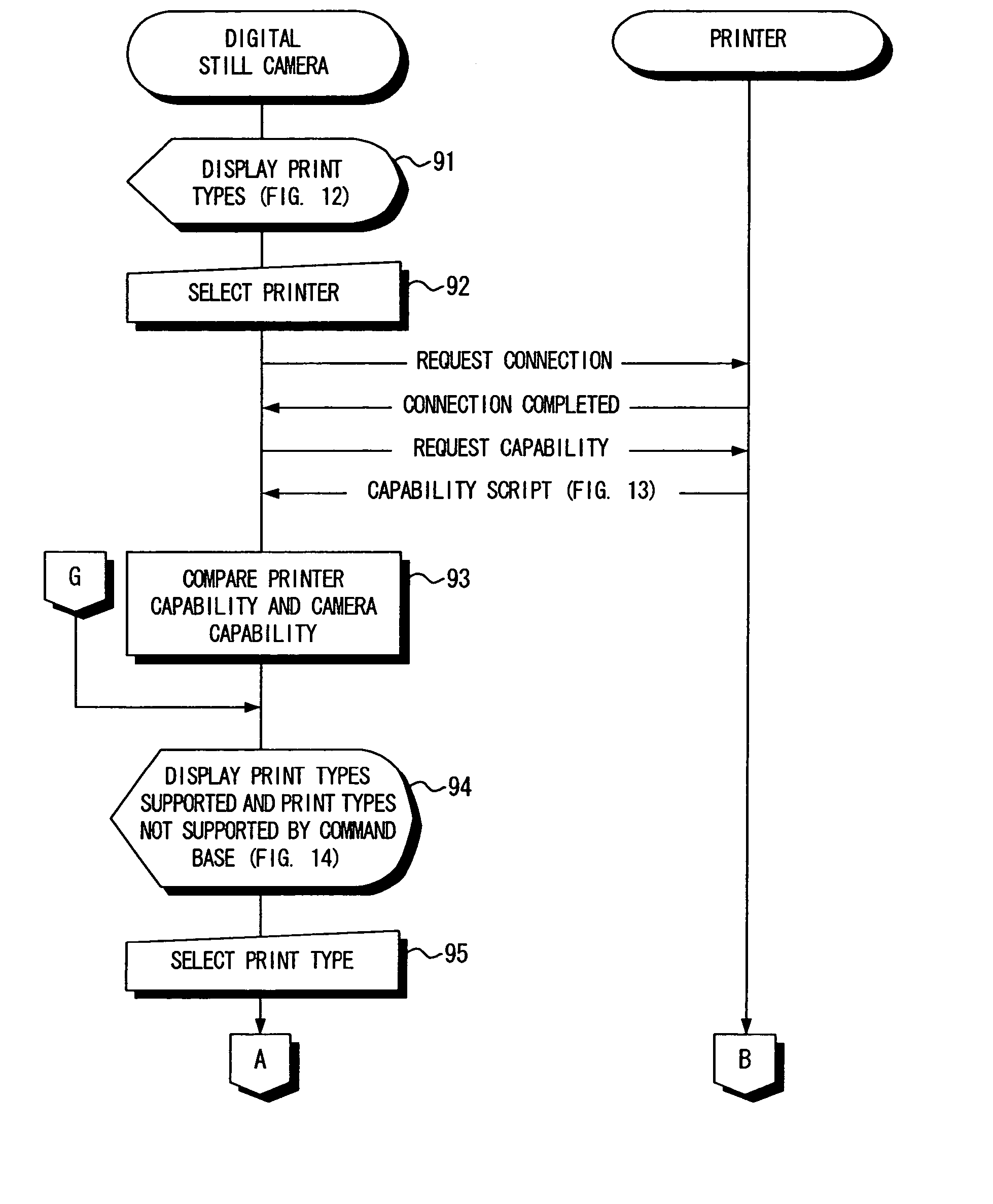 Control apparatus and controlled apparatus utilized in system supporting both command-based model and user-interface export model, control system and computer used in said system