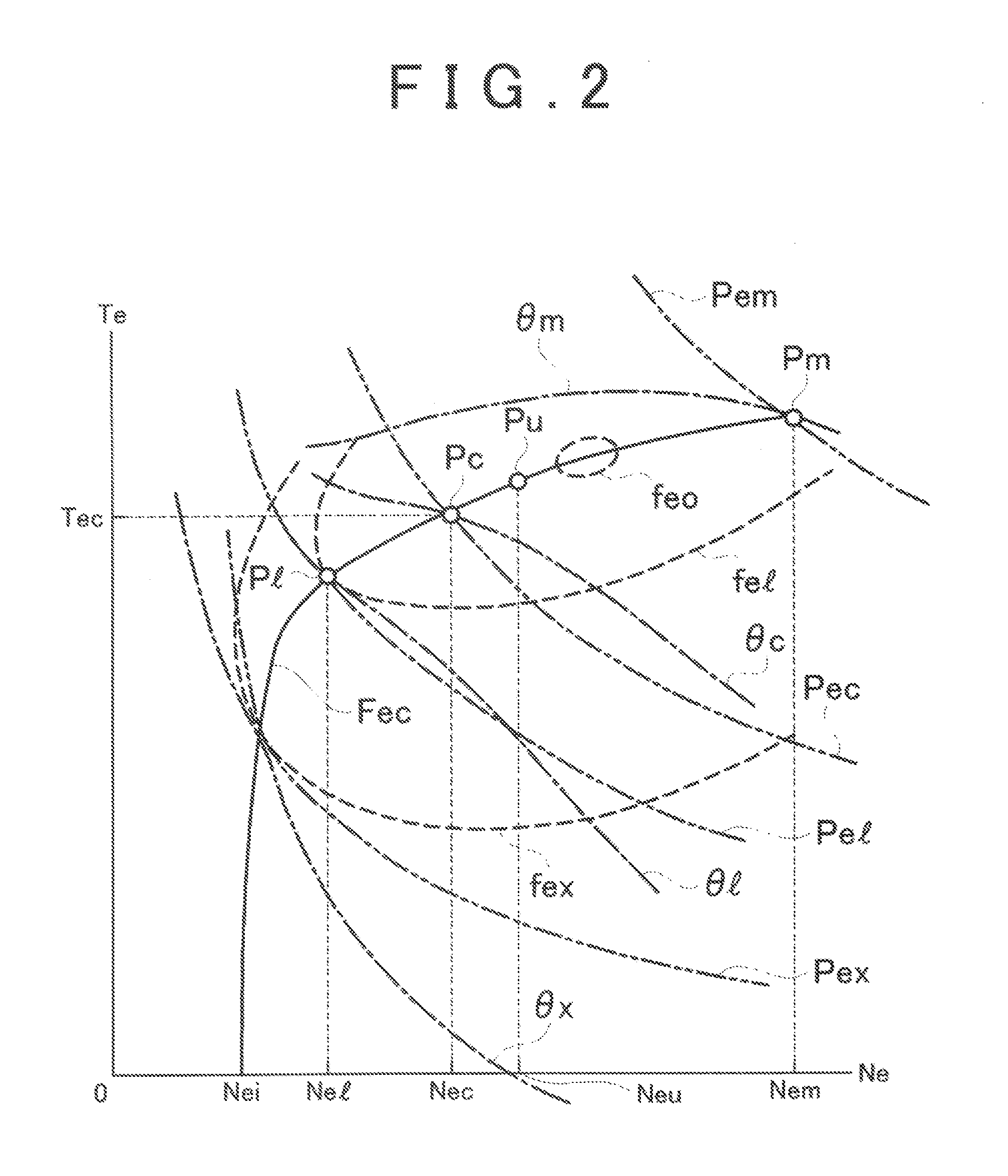 Method of Controlling Energy Buffer Drive