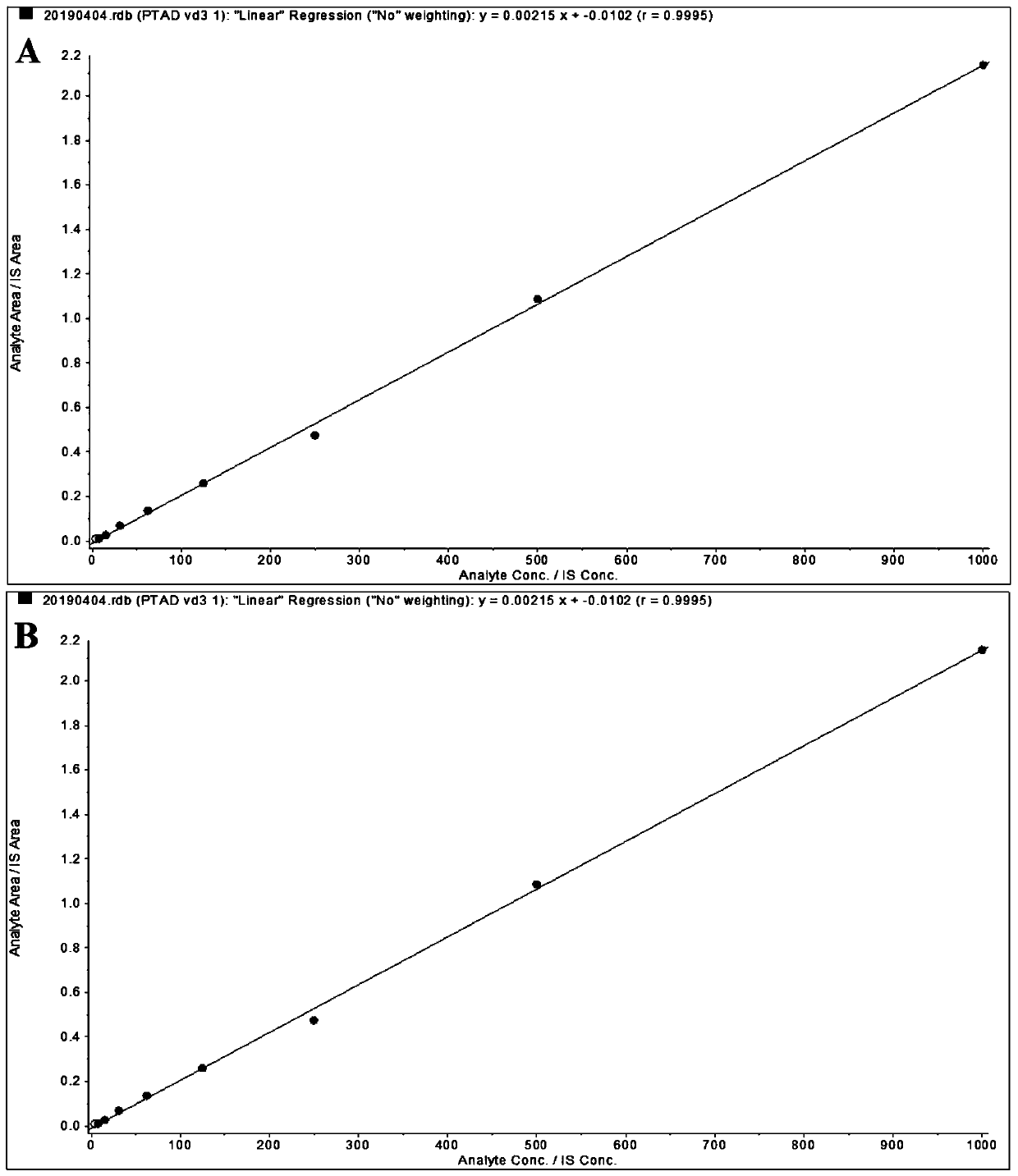 Method for determining free vitamin D in sample through liquid chromatography tandem mass spectrometry