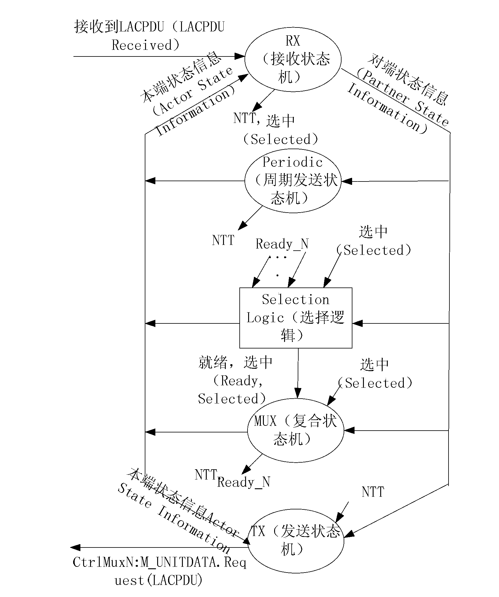 Method and system for cooperation of distributed elastic network interconnection systems