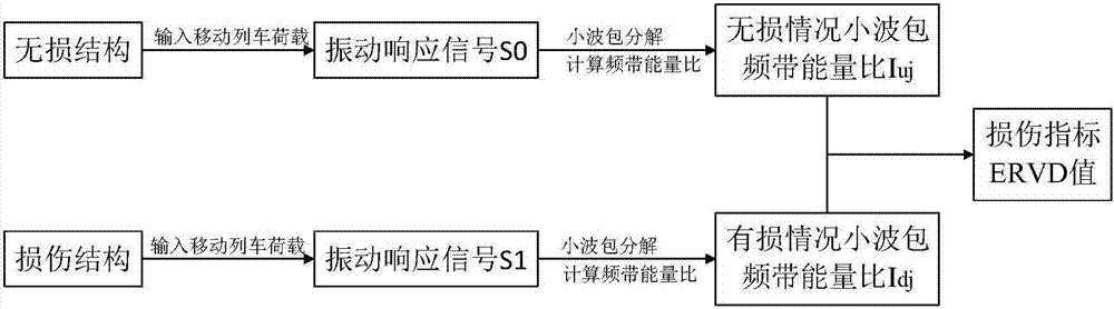 Shield tunnel structure damage assessment method