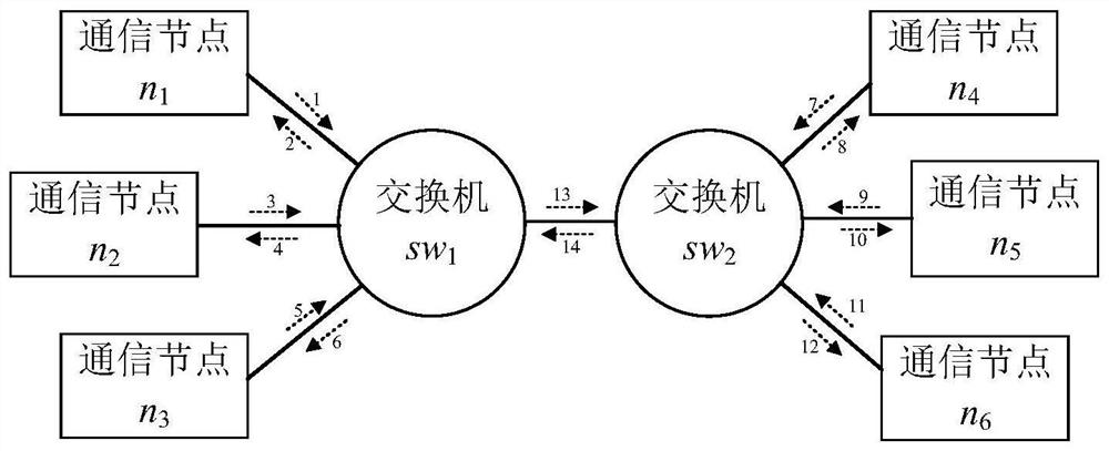 A time-triggered offline scheduling optimization method for Ethernet communication tasks