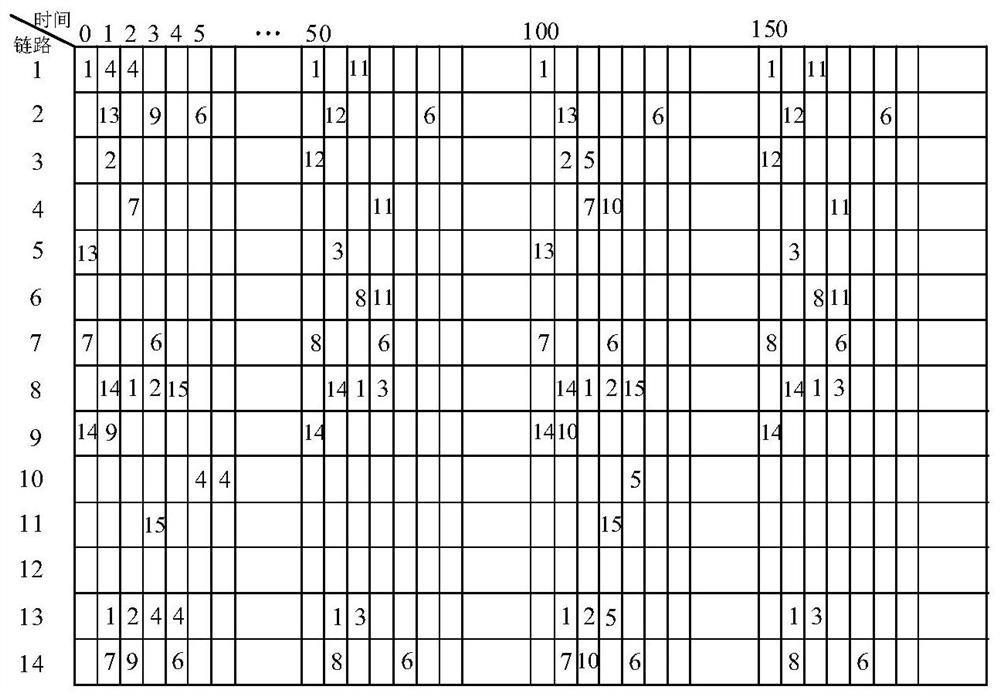 A time-triggered offline scheduling optimization method for Ethernet communication tasks