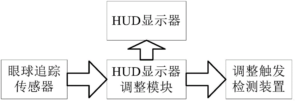 Vehicle HUD display system and method