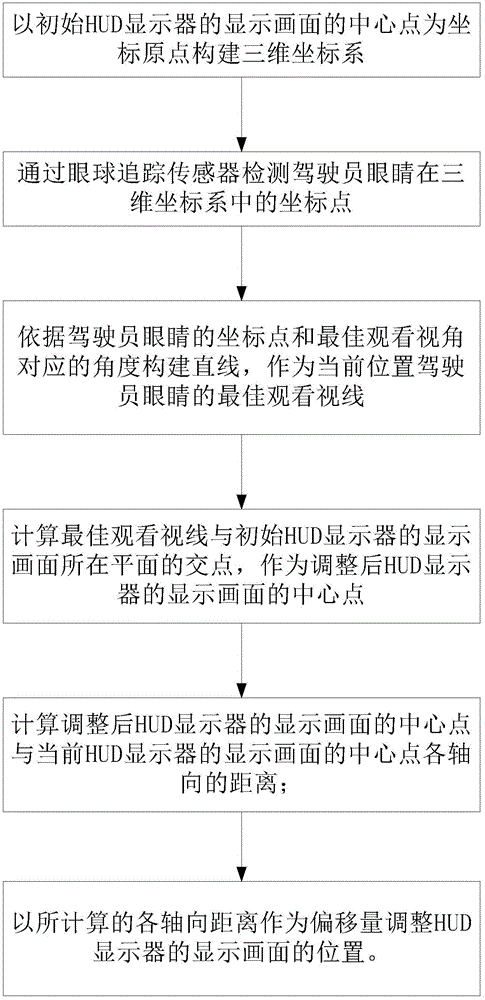 Vehicle HUD display system and method