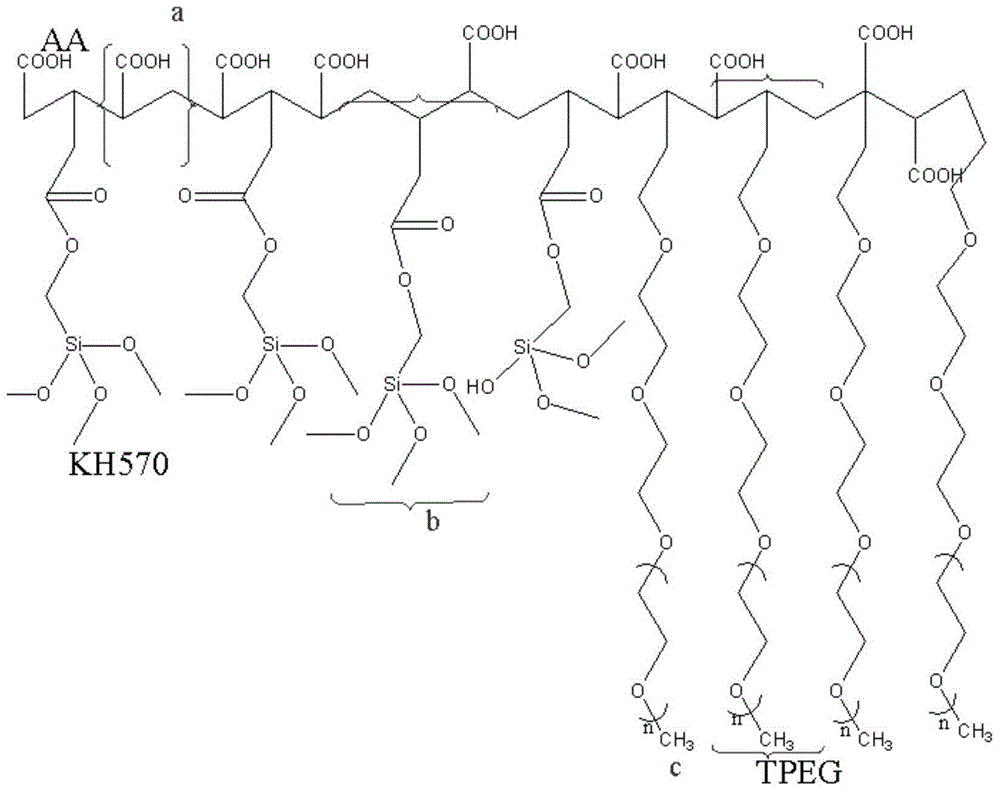 Method of preparing comb block polycarboxylate superplasticizer bonding modified silica fume