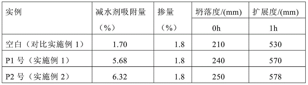 Method of preparing comb block polycarboxylate superplasticizer bonding modified silica fume