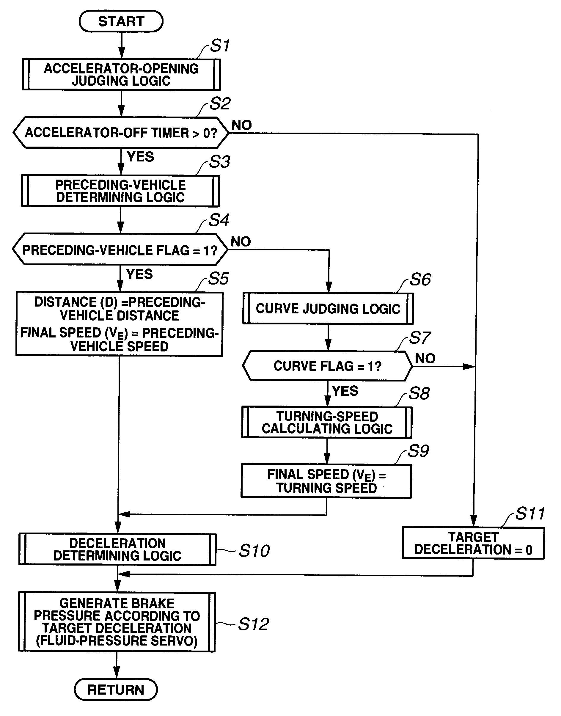 Vehicle control apparatus