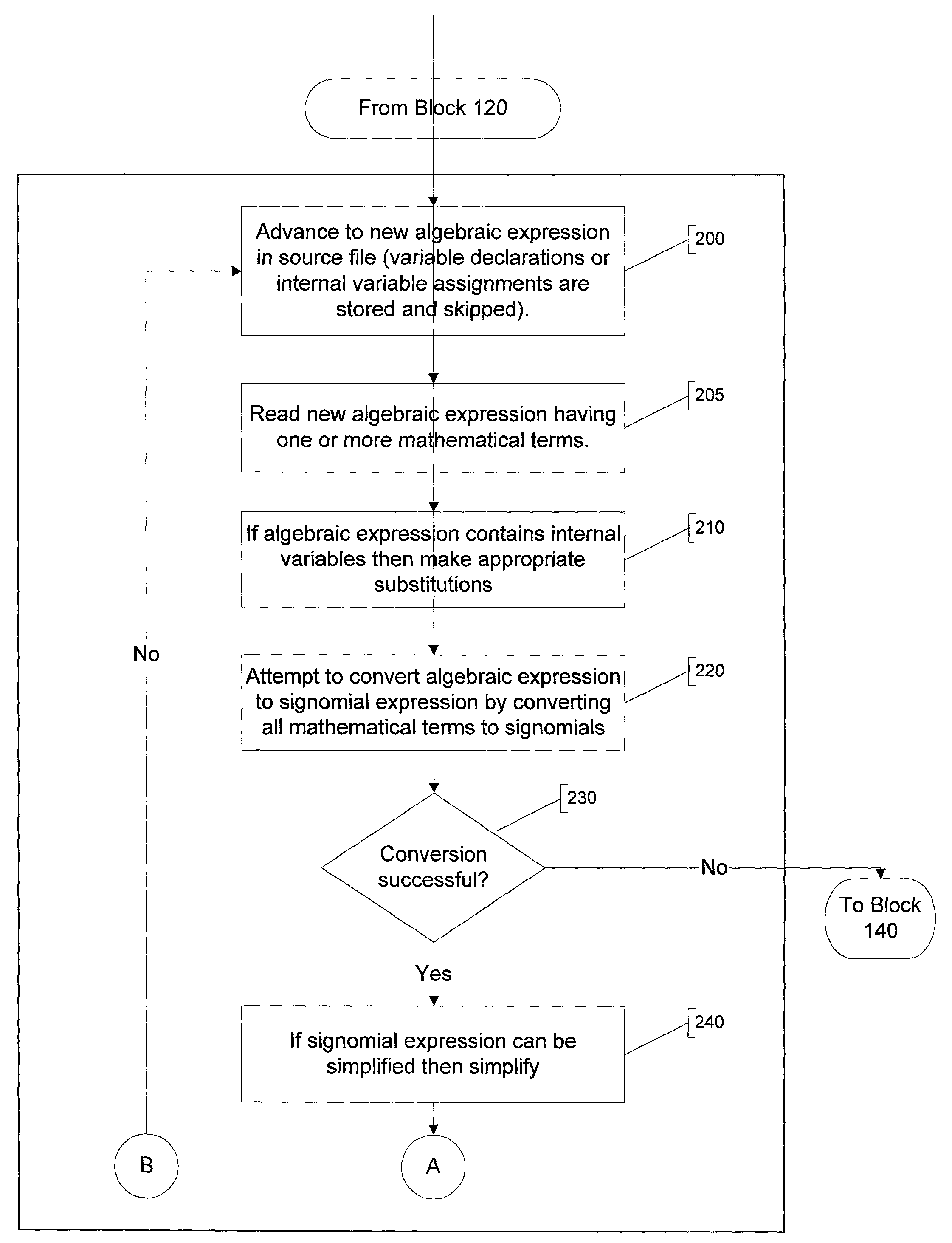 Parser for signomial and geometric programs