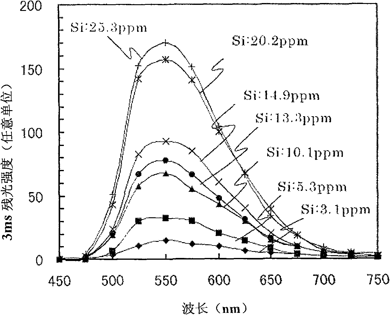 Fluorescent material, scintillator using same, and radiation detector using same