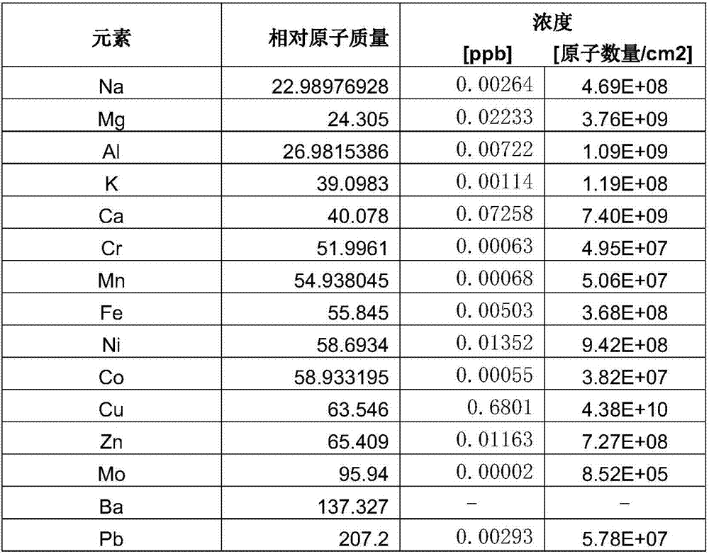 Method for detecting content of metal ions in oxidation film on surface of silicon wafer