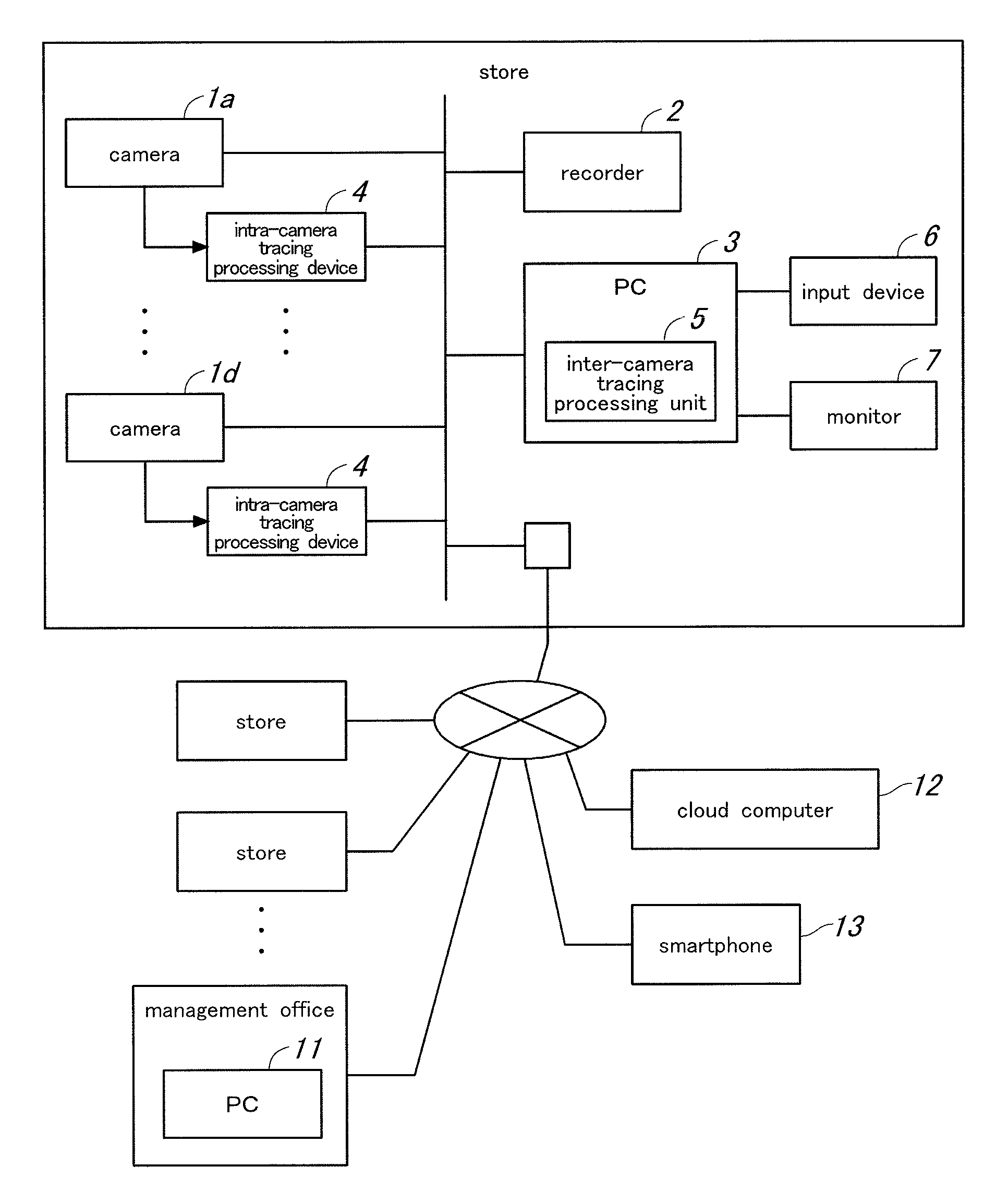 Tracking assistance device, tracking assistance system and tracking assistance method