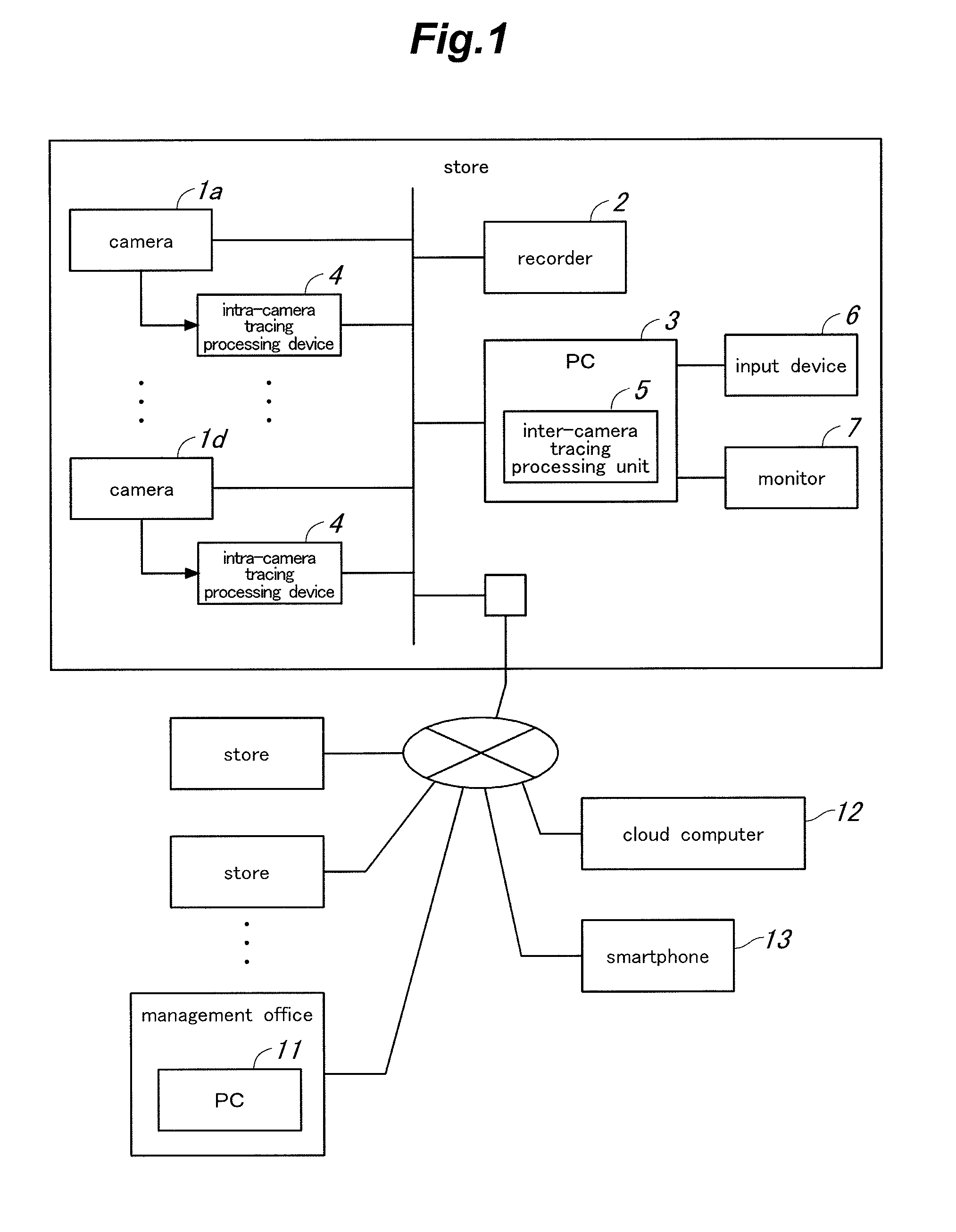 Tracking assistance device, tracking assistance system and tracking assistance method